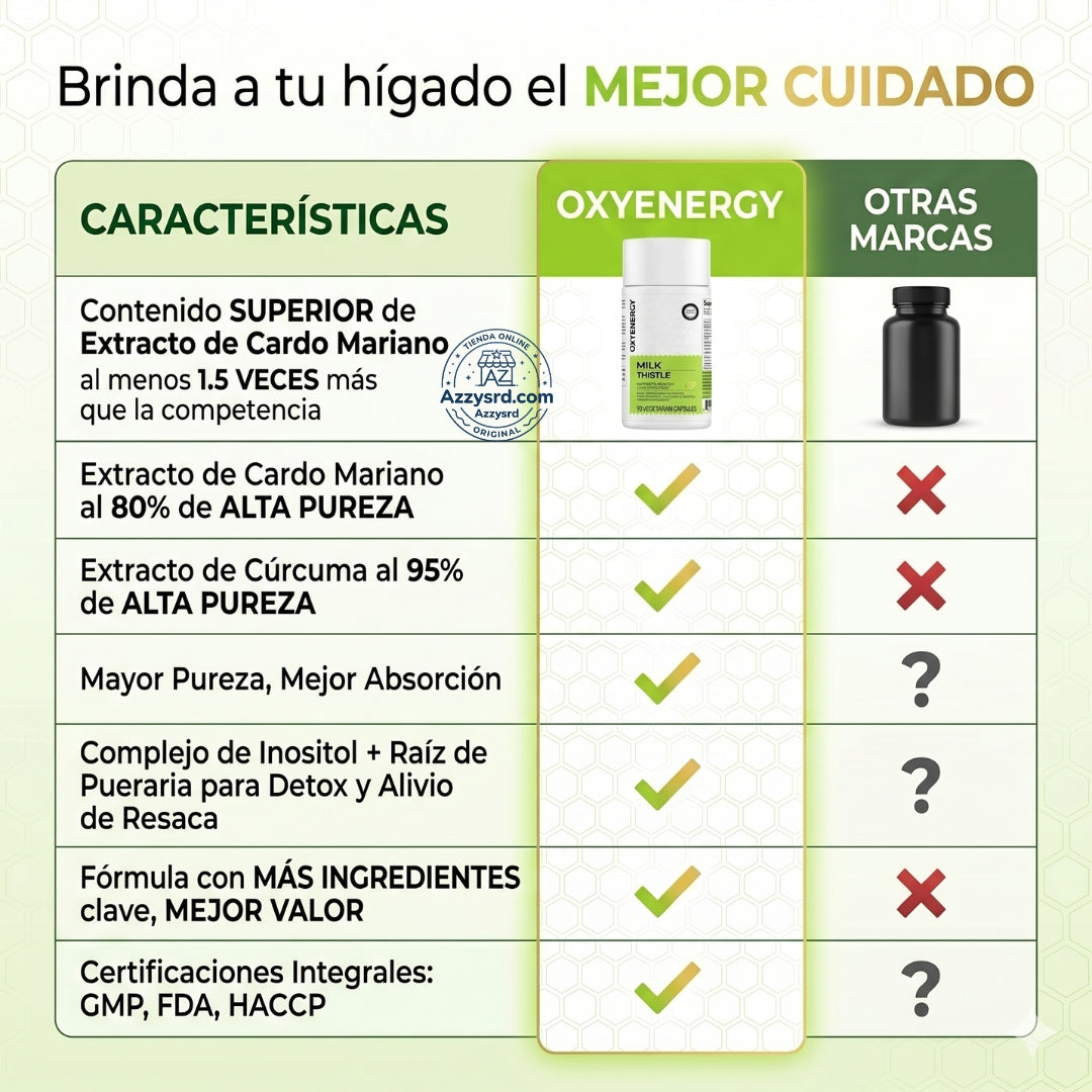 🌿 OxyEnergy™ Cardo Mariano con Silimarina 300mg 💚✨ Detox y Reparación Hepática Avanzada 🍃 Apoyo al Hígado, Colon y Digestión • Con Vitamina C, Inositol y Pueraria • Potente Acción Antioxidante 🛡️ • 90 Cápsulas Vegetarianas 💊