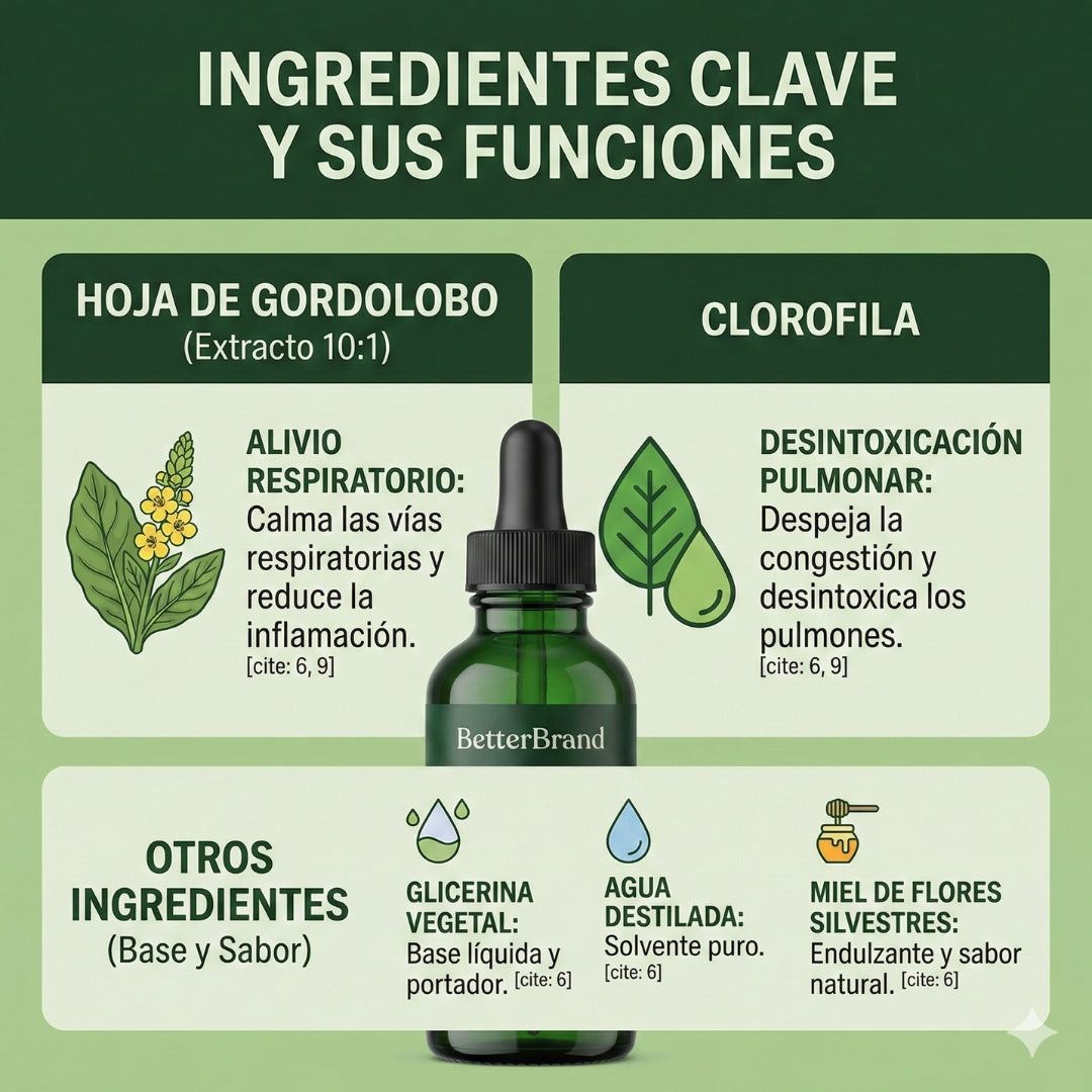 🌿 Gotas de Gordolobo Betterbrand 100% ORIGINAL 🫁💧 Desintoxicación Pulmonar & Salud Respiratoria 🌬️✨ Tintura herbal con clorofila • Sin alcohol • Fórmula natural • 60 ml (1 mes)