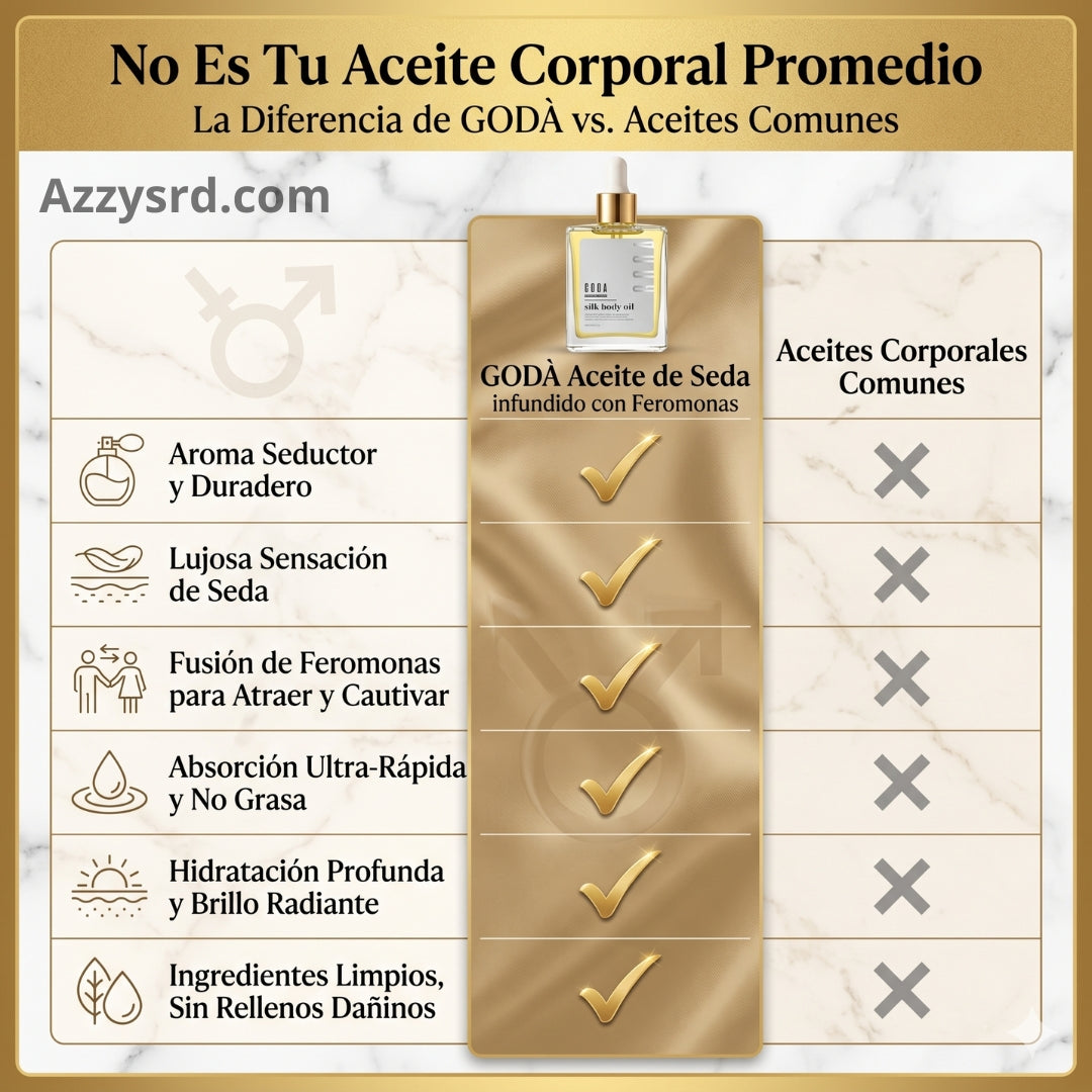 ✨ GODA Aceite Corporal de Seda™ | Reafirma, Ilumina e Hidrata Intensamente la Piel ✨ 🌸 Fórmula Antiedad de Lujo que Ayuda a Mejorar la Elasticidad, Suavizar la Apariencia de la Piel y Dejar un Acabado Sedoso y Radiante.