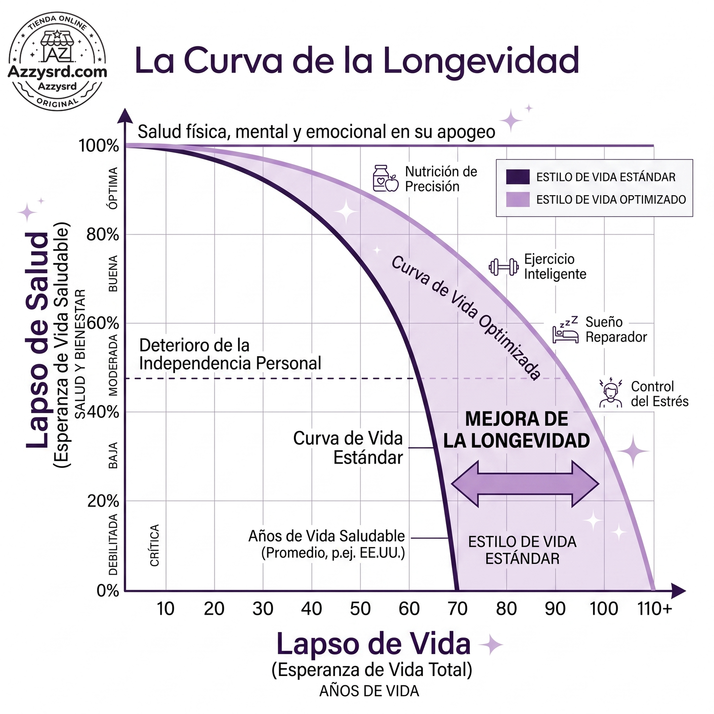 🧬Complejo NMN 10 en 1 de 1000 mg (60 Cápsulas) | Con Mononucleótido de Nicotinamida, Resveratrol, CoQ10, Quercetina y Glutatión | Potente Precursor para Energía Celular y Antienvejecimiento🌿