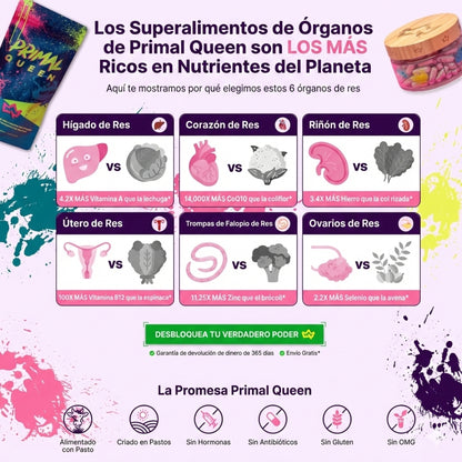 Primal Queen™ –Apoya el equilibrio hormonal femenino  Aumenta energía y resistencia natural  Favorece piel, cabello y uñas – Fuerza, Vitalidad y Balance Femenino en su Forma Más Pura