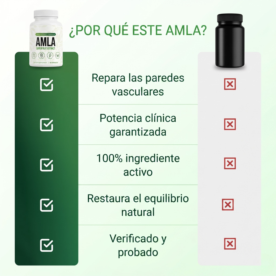 AMLA® Cápsulas de Superfruta Milenaria — Protección Antioxidante & Bienestar Cardiovascular