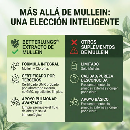 🌿 Gotas de Gordolobo Betterbrand 100% ORIGINAL 🫁💧 Desintoxicación Pulmonar & Salud Respiratoria 🌬️✨ Tintura herbal con clorofila • Sin alcohol • Fórmula natural • 60 ml (1 mes)