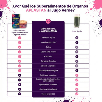 Primal Queen™ –Apoya el equilibrio hormonal femenino  Aumenta energía y resistencia natural  Favorece piel, cabello y uñas – Fuerza, Vitalidad y Balance Femenino en su Forma Más Pura