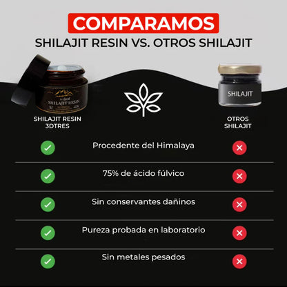 Energía Ancestral 🌋 + Vitalidad Pura 💪🌿 | Shilajit 100% Original - Natural y Directo del Himalaya